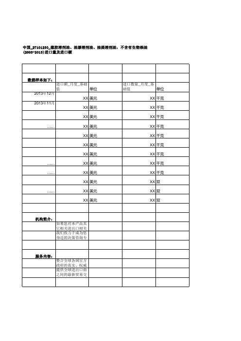 中国_27101230_橡胶溶剂油、油漆溶剂油、抽提溶剂油,不含有生物柴油(2003-2013)进口量及进口额