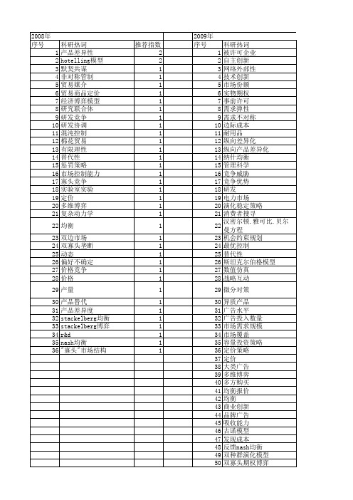 【国家自然科学基金】_双寡头市场_基金支持热词逐年推荐_【万方软件创新助手】_20140801