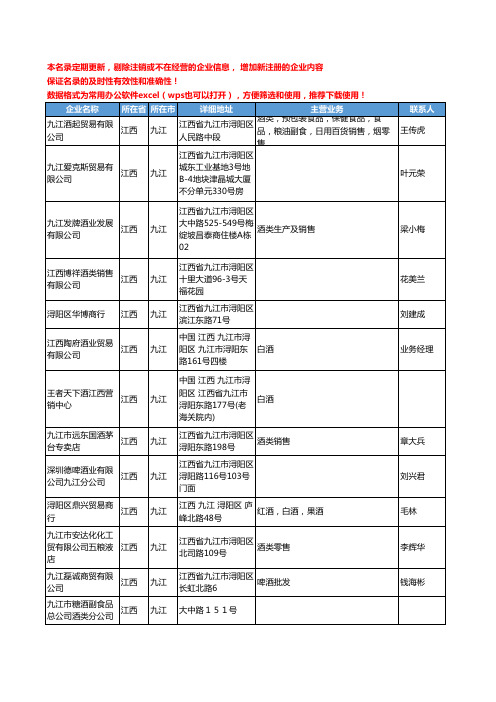 2020新版江西省九江酒类工商企业公司名录名单黄页联系方式大全84家