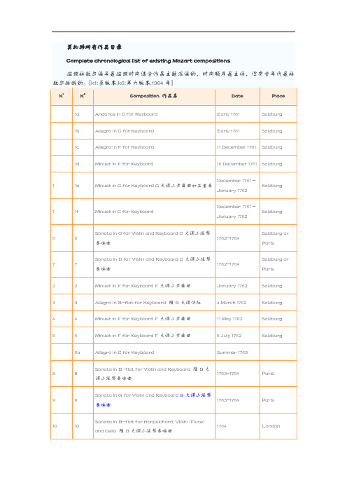 莫扎特所有作品集列表