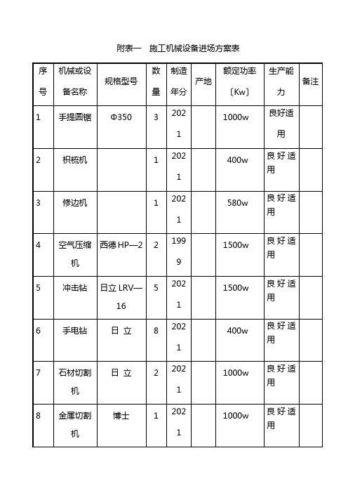 附表及附图(A3纸)