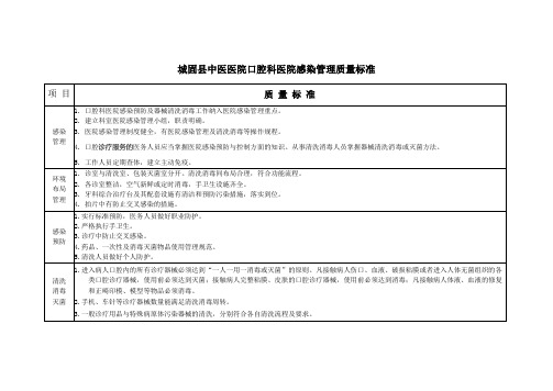 城固县中医医院口腔科医院感染管理质量标准