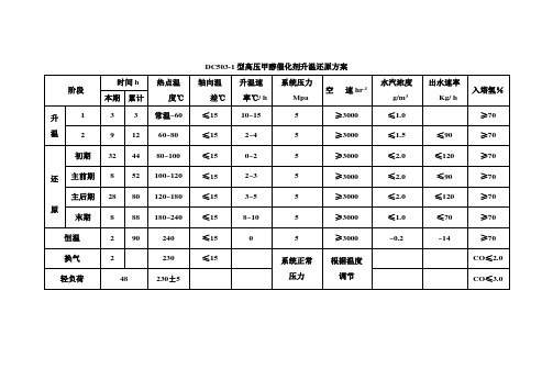 甲醇催化剂升温还原方案