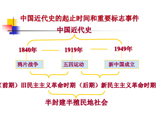 高中历史鸦片战争ppt