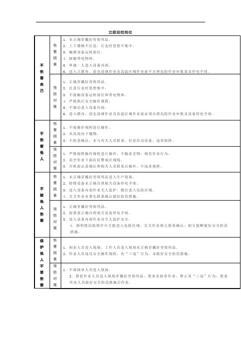 水泥厂立磨巡检岗位四不伤害防护卡