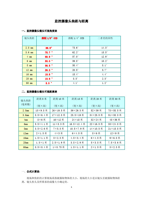 监控摄像头焦距与距离(最新整理)