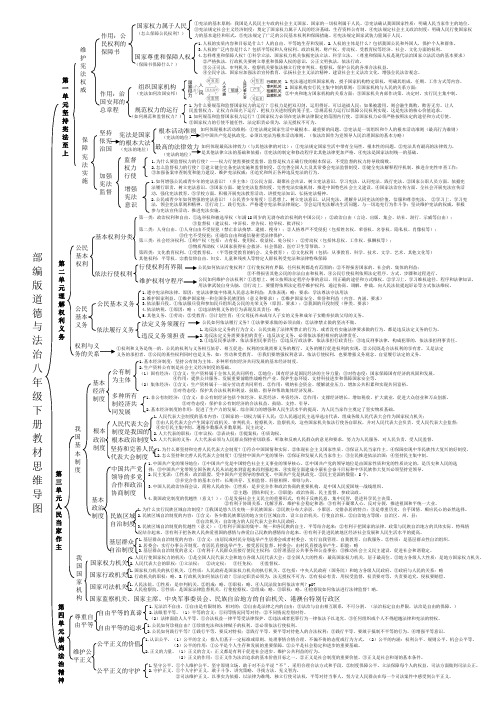 [强烈推荐]最新部编版道德与法治八年级下册整本教材思维导图(知识结构全图)(A3可修改)