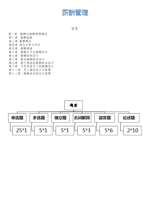 薪酬管理 自考最新知识点汇总