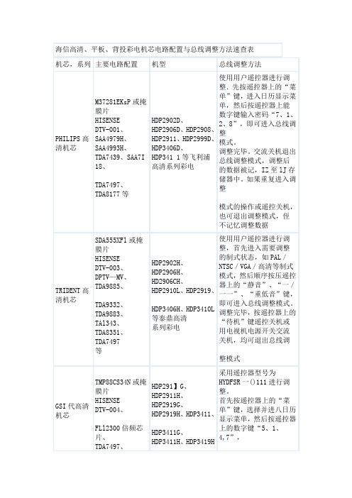 《海信高清、平板、背投彩电总线调整方法》