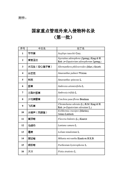 国家重点管理外来物种名录表 - 中华人民共和国农业部