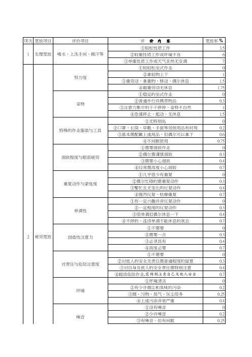 宽放率计算