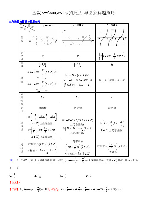 函数y=Asin(wx+φ)的性质与图象解题策略(解析版)