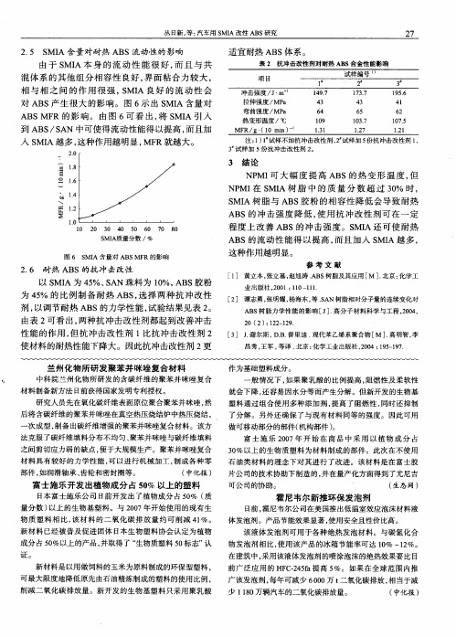 兰州化物所研发聚苯并咪唑复合材料