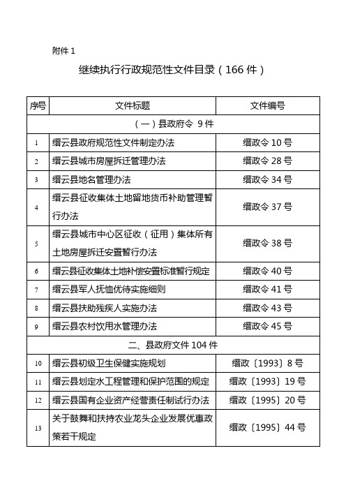 继续执行行政规范性文件目录(166件)