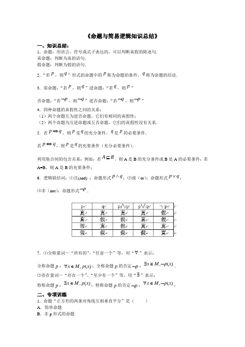 命题与简易逻辑知识总结 (1)