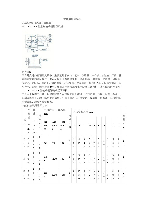 玻璃钢屋顶风机