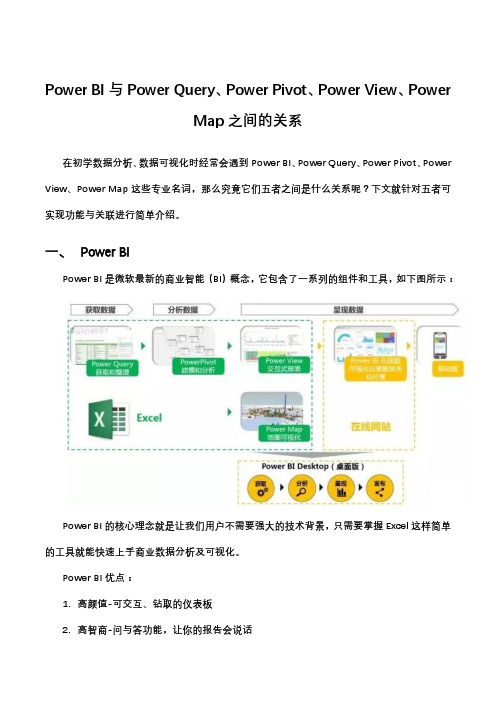 Power BI与Power Query、Power Pivot、Power View、Power Map之间的关系