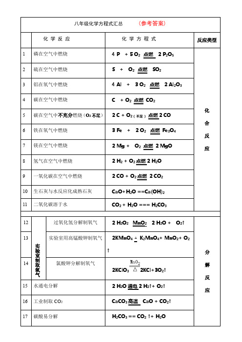 八年级化学方程式汇总