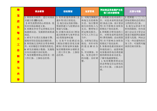 淘宝天猫京东电商店长每天工作职责与内容表