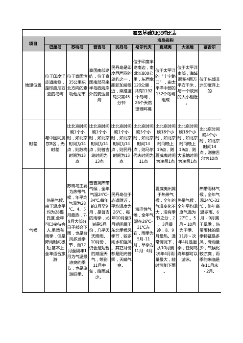 海岛基础知识对比表