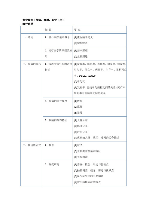 2012公卫执业医师大纲(公卫综合)