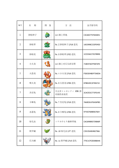 口袋妖怪红宝石版详细图鉴及抓宠金手指攻略