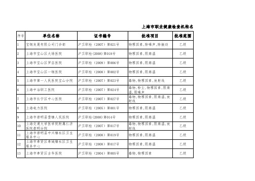 上海市职业健康检查机构名单