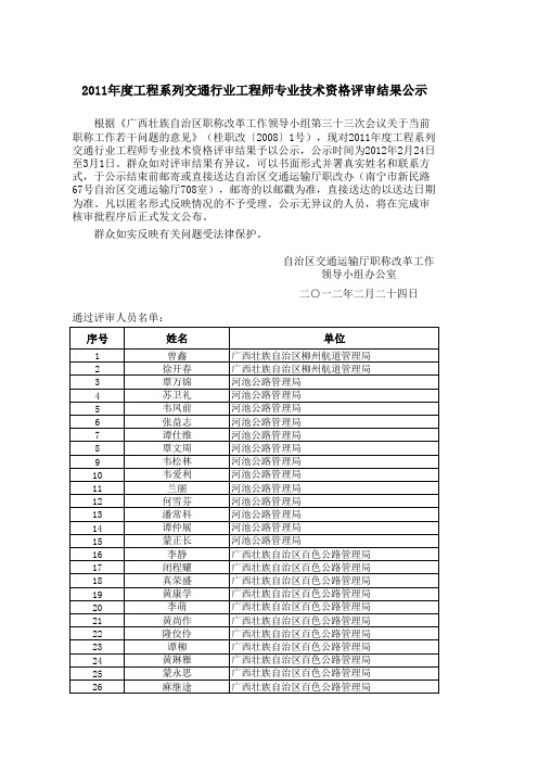 2011工程系列中级评审通过人员公示