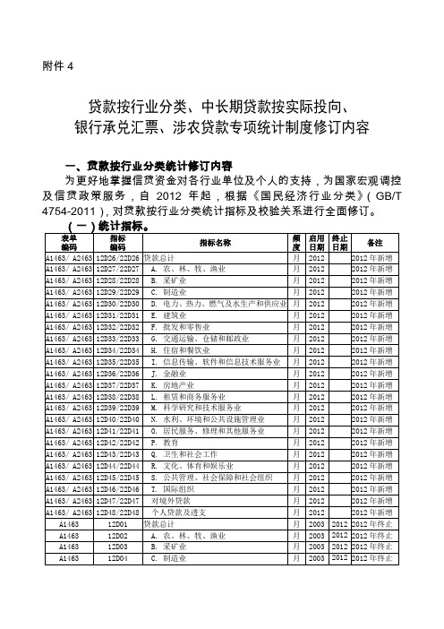 贷款按行业分类、中长期贷款按实际投向、银行承兑汇票