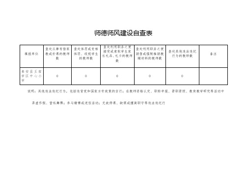 师德师风建设自查表