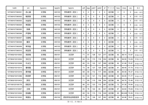 2019年西北师范大学硕士研究生拟录取名单公示及相关通知