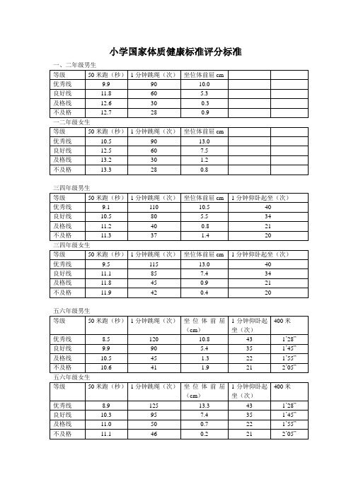 小学国家体质健康标准评分标准