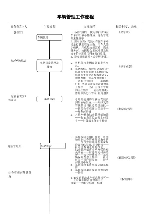 车辆管理流程图