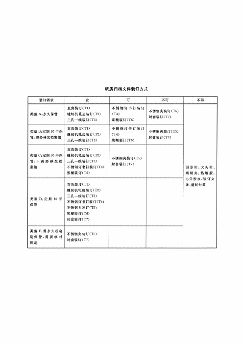 纸质归档文件标准装订规范及各类型方式对比