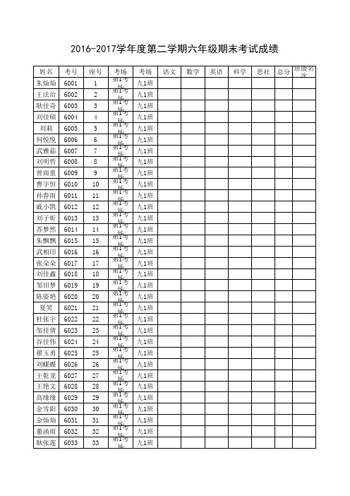 2017年春六年级期末考试成绩登分表