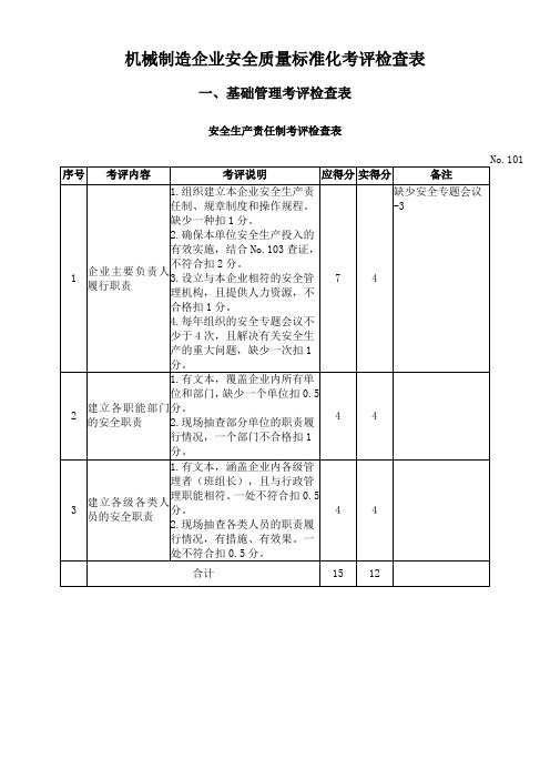 机械制造企业安全质量标准化考评检查表(DOC 63页)