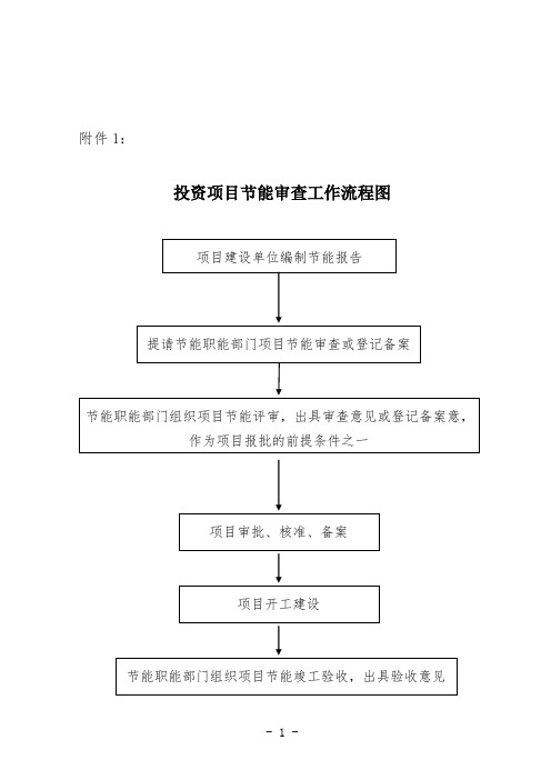 节能审查工作流程