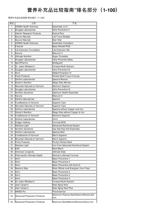 营养补充品比较指南”排名部分（1-100）