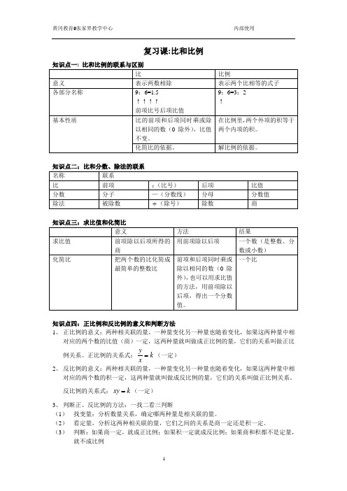 小学六年级__比和比例知识点梳理