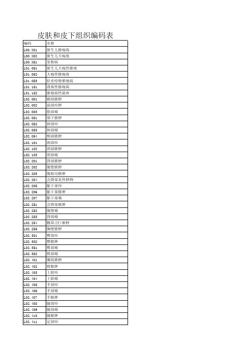 ICD-10疾病编码表