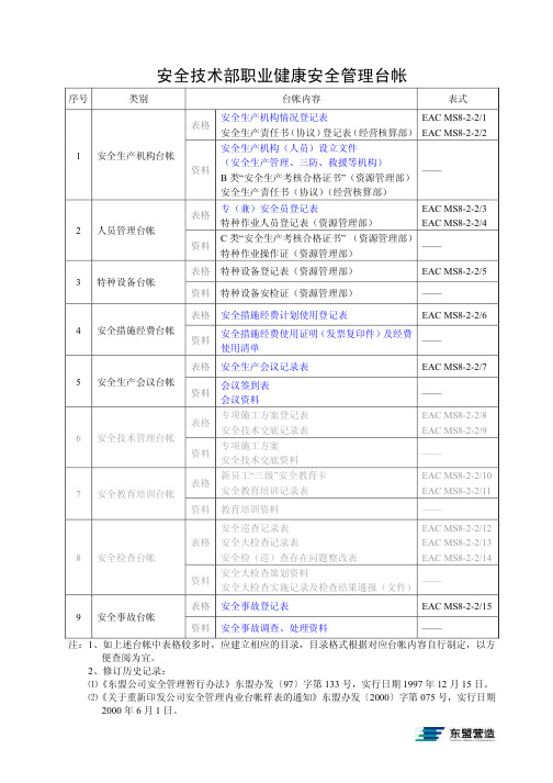 职业健康安全管理台帐范本