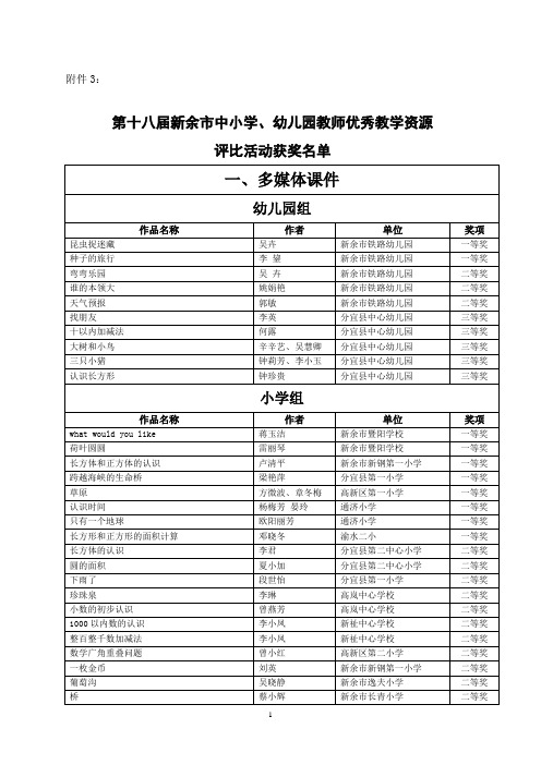 第十八届江西省中小学、幼儿园教师优秀教学资源