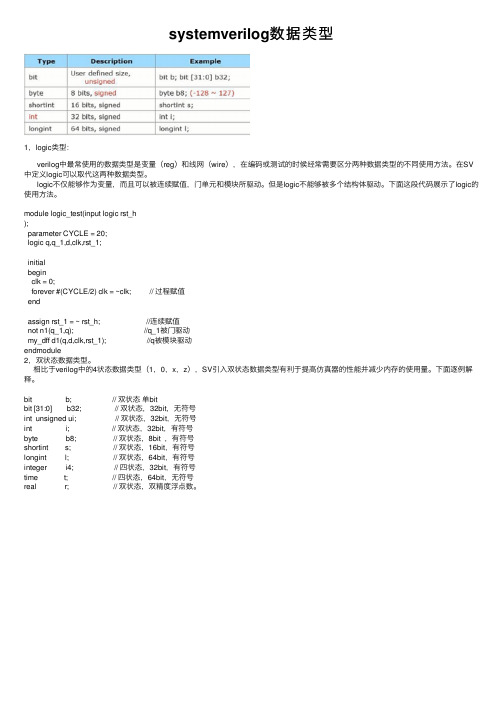 systemverilog数据类型