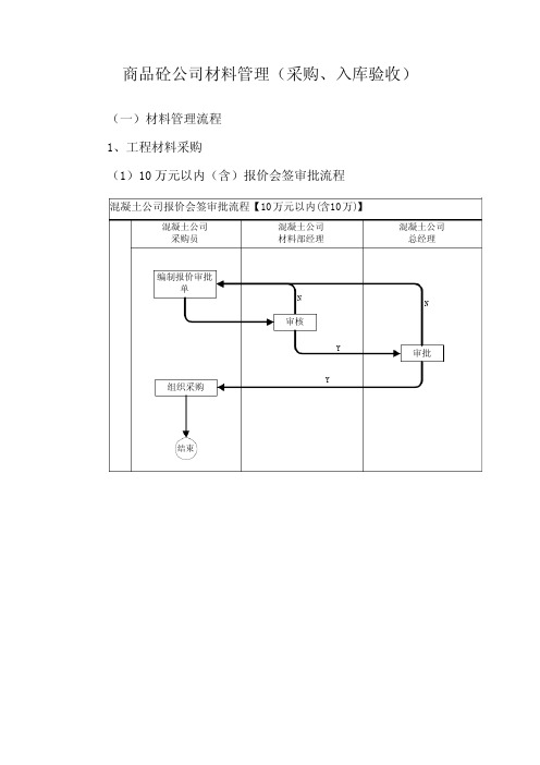 商品砼公司材料管理(采购、入库验收)