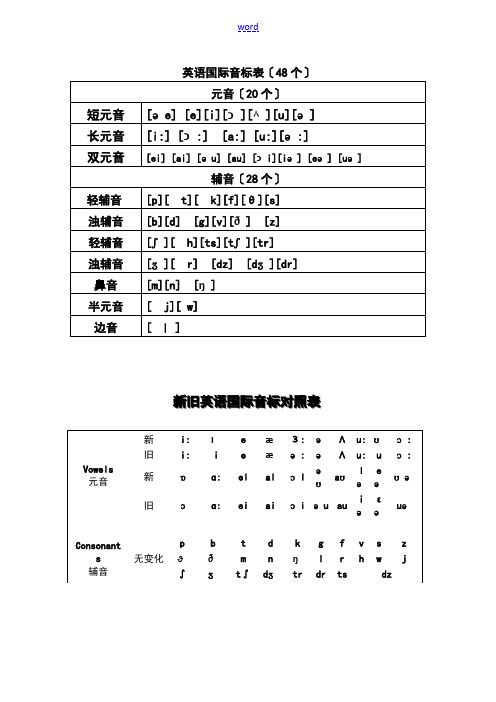 英语音标及字母组合对照