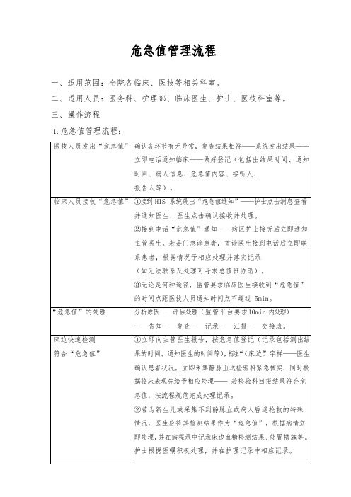 危急值管理流程