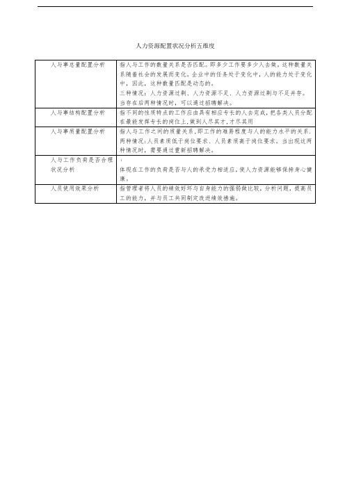 人力资源配置状况分析五维度