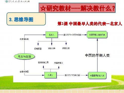 人教版七上历史思维导图ppt课件