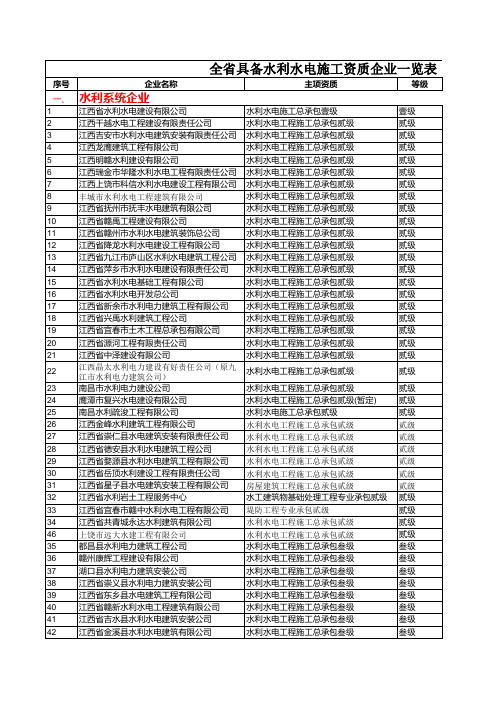 江西省具备水利水电施工资质企业一览表1