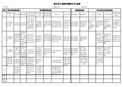 审计检查表